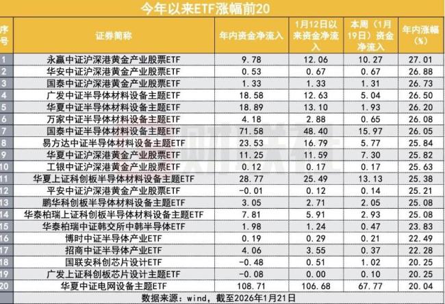今年以来百亿资金涌入两类ETF 资源品成新宠