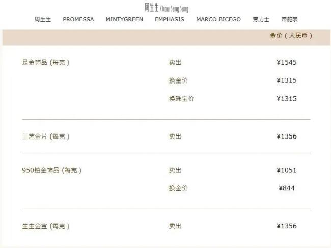 金饰克价涨至1548元