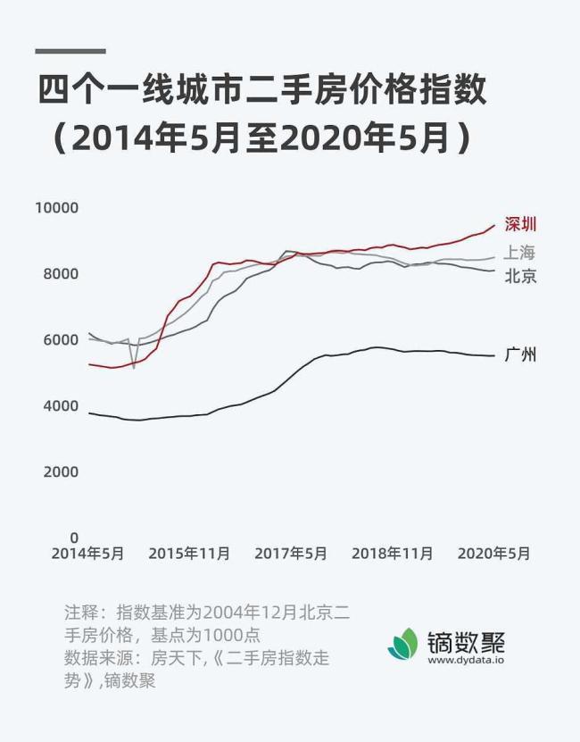 为什么一线城市稳住房价意义重大 楼市分化下的稳定器