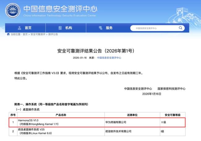 鸿蒙OS获唯一Ⅱ级评测认证