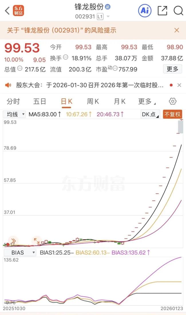 a股现18连板牛股 股价狂飙超400%
