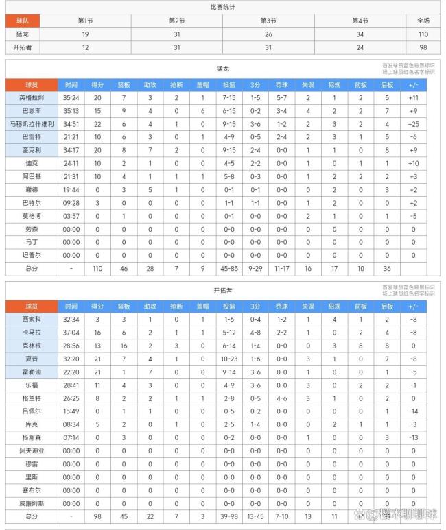 开拓者不敌猛龙 杨瀚森吞蛋 表现低迷引发关注