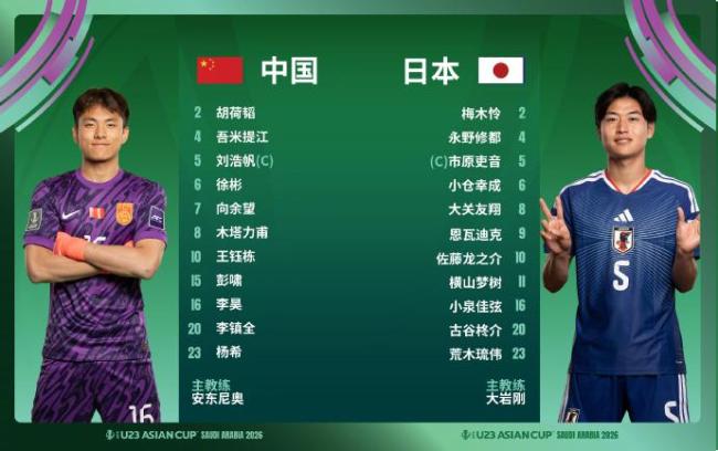 U23国足决赛首发名单公布