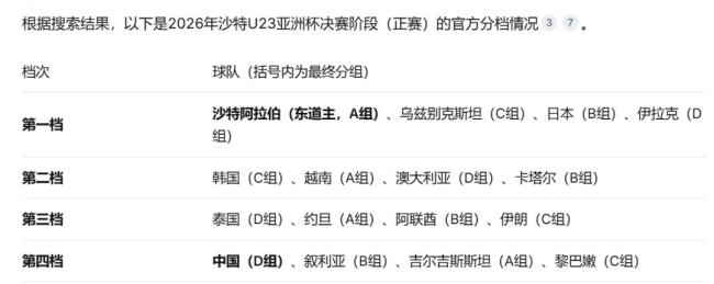 U23国足主帅表态：想拿冠军！全力备战创历史