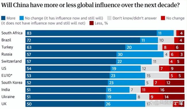 谢寒冰：特朗普促成中国再次伟大 意外的国际共识