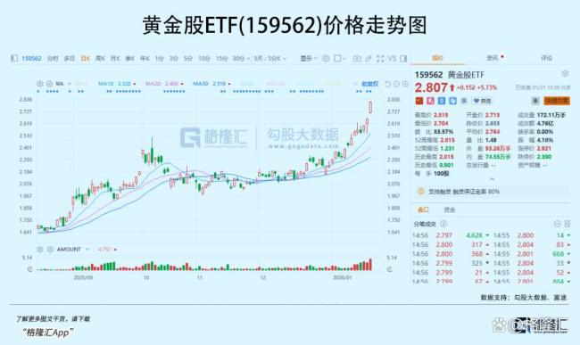 机构还在看涨黄金 金价创历史新高