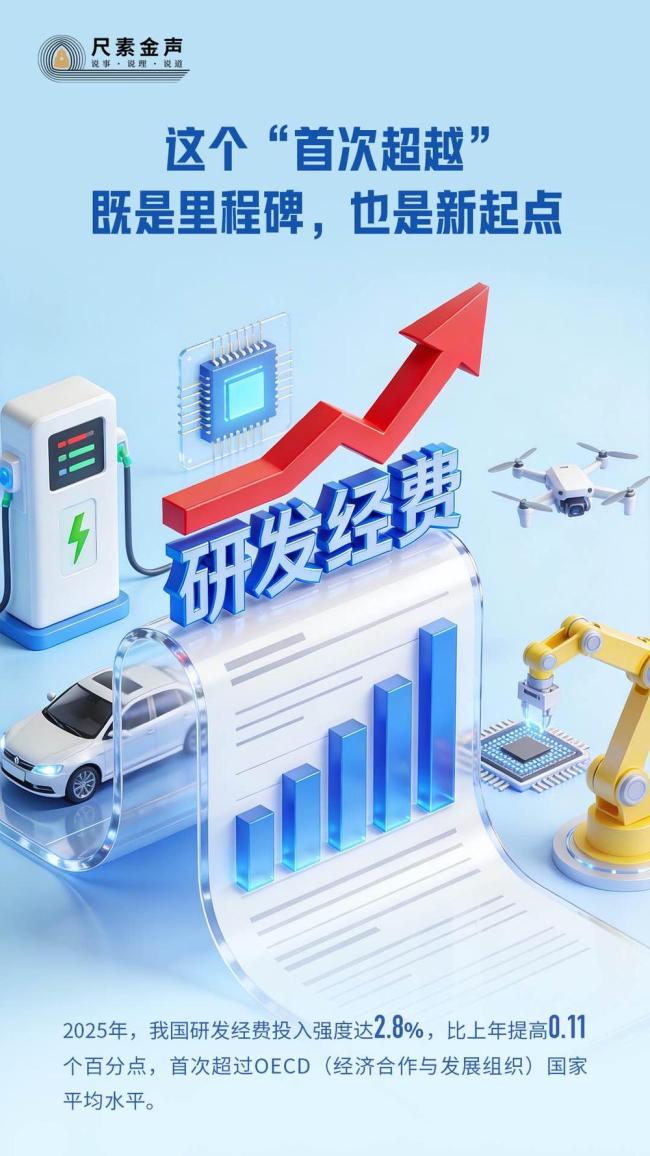 “首次超越”既是里程碑也是新起点 中国研发强度超OECD平均水平