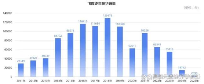 日本车在中国市场份额逐年下滑 日系车辉煌不再