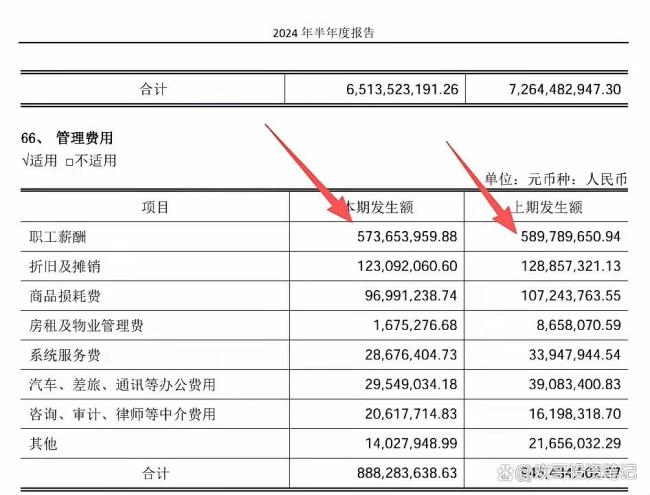 为什么胖改救不了永辉 核心问题未解