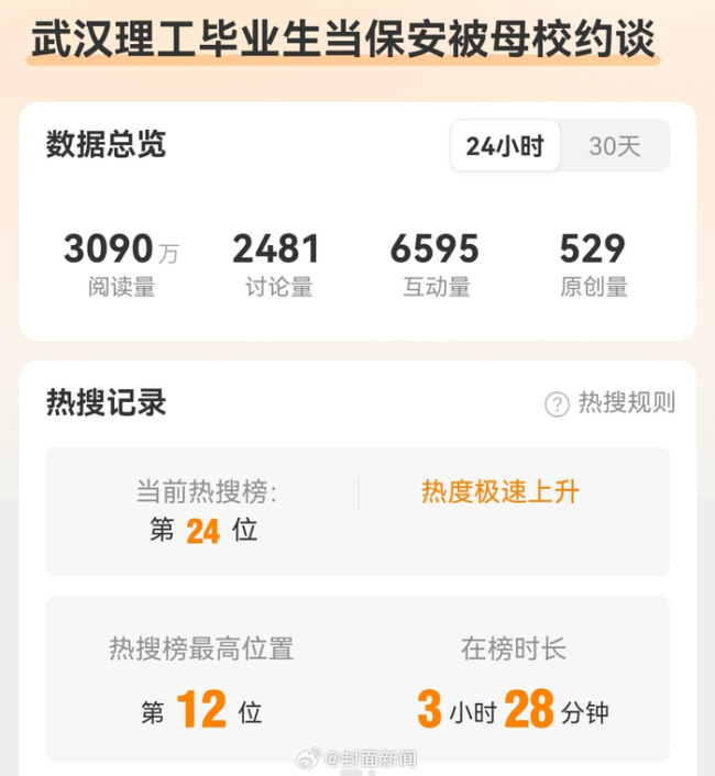 当事人回应毕业当保安被母校约谈 澄清未干涉视频发布