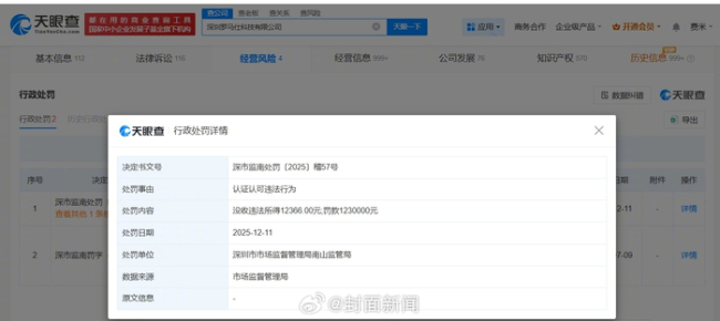 罗马仕上月被罚款123万 虚假宣传受重罚