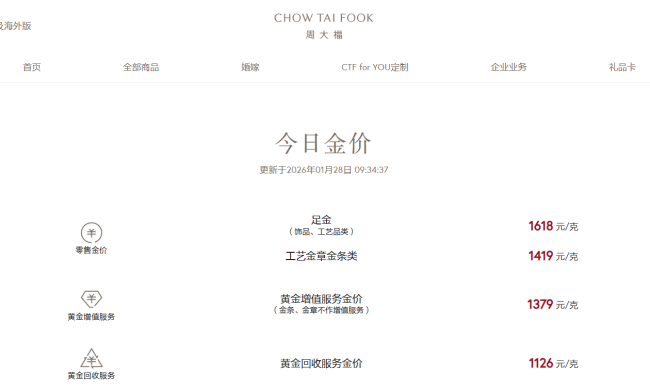 金饰克价涨到1614元 金价创历史新高