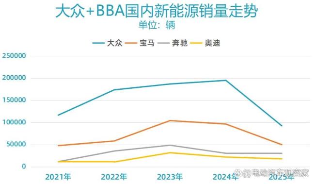 合资车企的『新能源』怎么越卖越差 市场份额逐年下滑