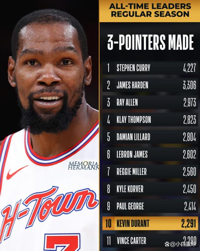 杜兰特24分6助 火箭遭马刺逆转