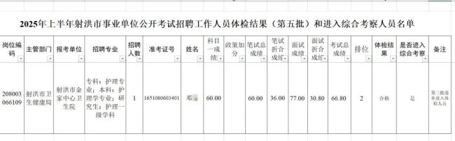 女子考编第1政审不合格第2名递补 学历时间重叠引争议