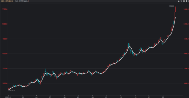 黄金高位了 下个机会在哪里