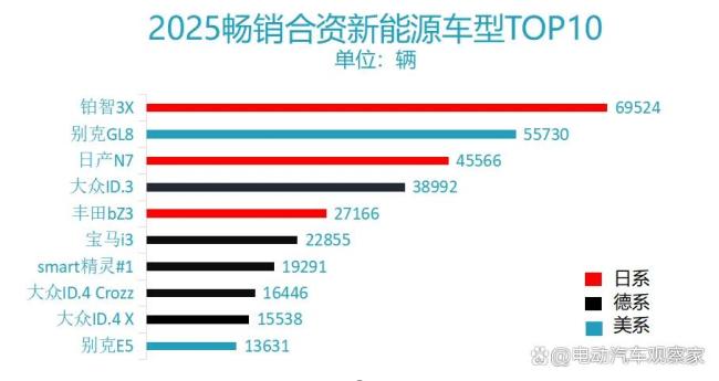 合资车企的『新能源』怎么越卖越差 市场份额逐年下滑