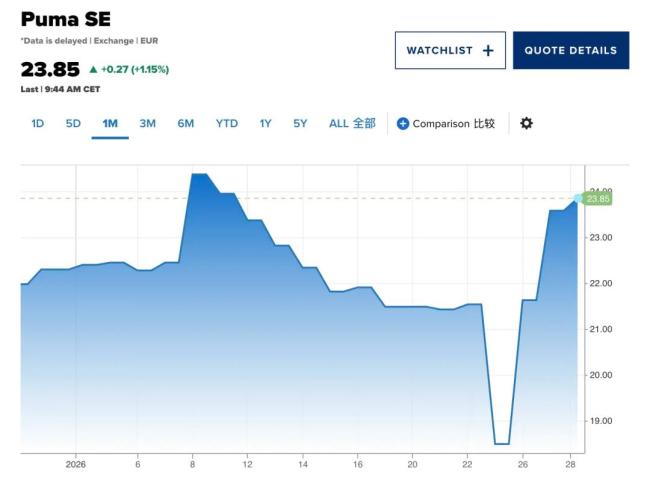 彪马是下一个鼻祖鸟如故下一个FILA