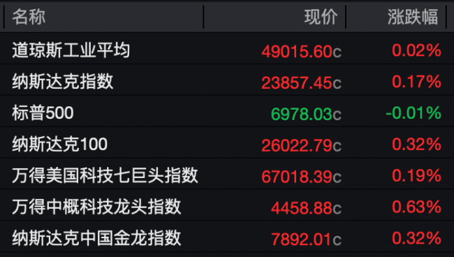 美联储主席鲍威尔重磅发声 黄金白银大幅拉升