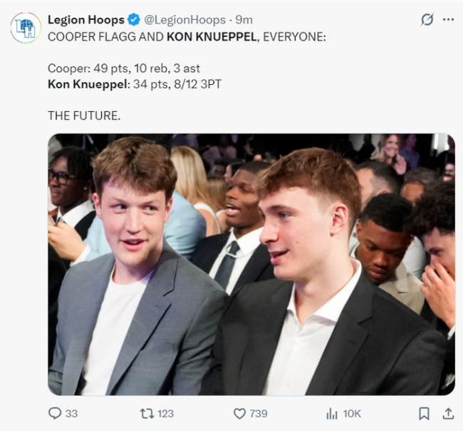 双骄登全美热搜！美媒：未来是他们的 杜克蓝魔双星闪耀