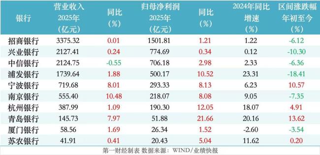 银行再现涨停股