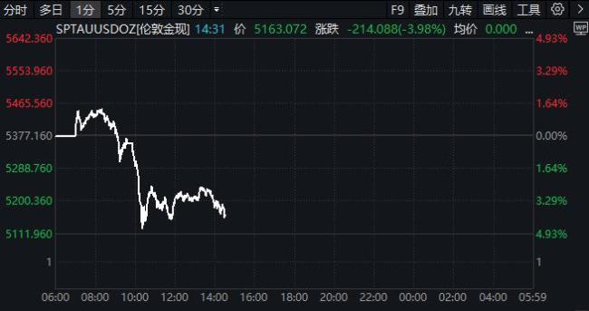 特朗普为啥选中沃什接棒鲍威尔 鹰派态度激发商场悠扬