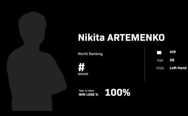 国乒大冷门！温瑞博一轮游输没排名对手，WTT支线赛遭遇开门黑 新星意外止步32强