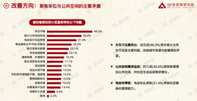 2026购房者品质意识觉醒 居住需求全面升级