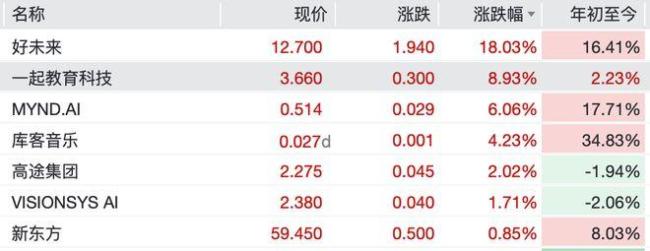黄金自银深夜大幅跳水后反弹 贵金属期货普遍收涨