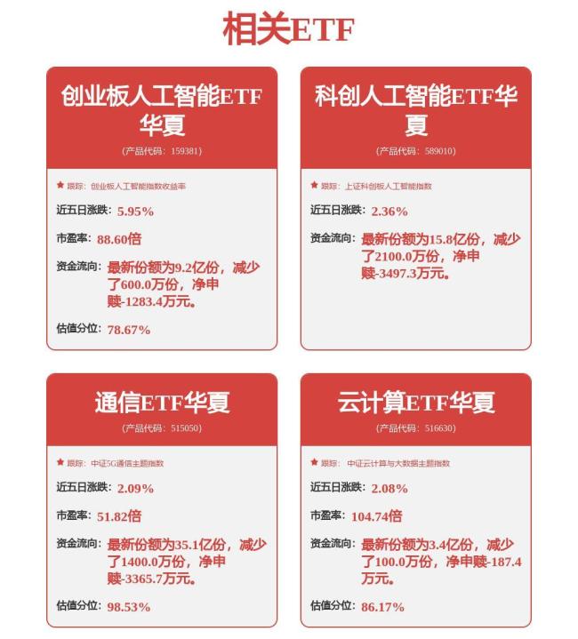 微软暴跌 AI股为何崩了 市场对AI战略投不信任票