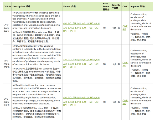 英伟达拉响安全警报