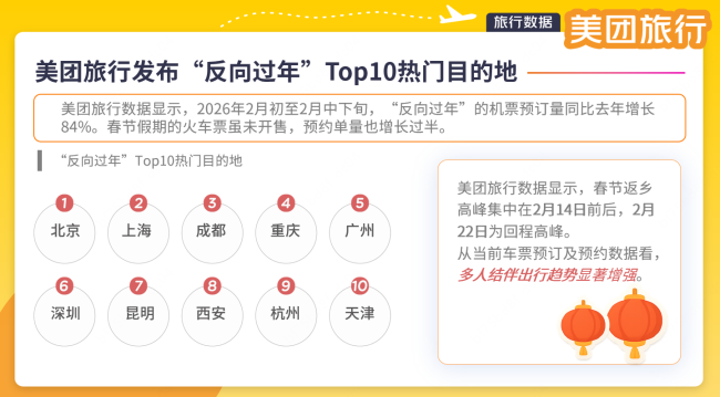 你会选择反向过年吗
