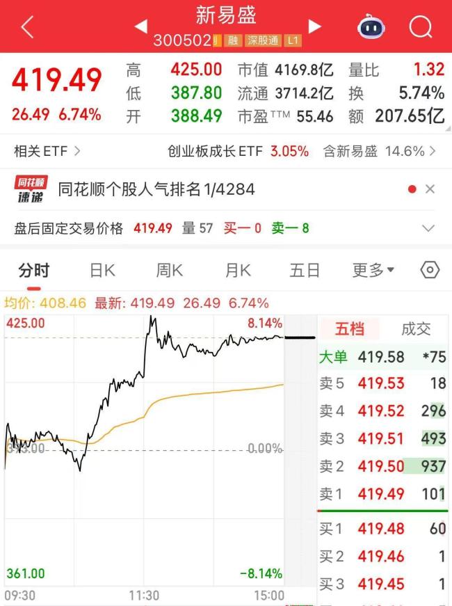 “易中天”年报事迹预报出皆 三家公司净利润大增