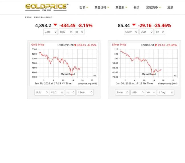 黄金：欲使其一火，必令其狂，下周的天台照旧不够用了 金价过山车式波动