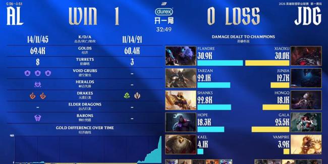 AL战胜JDG解锁四连胜
