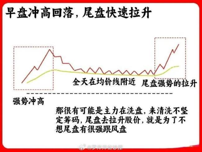 券商:A股迎低吸窗口 变盘在即信号明显