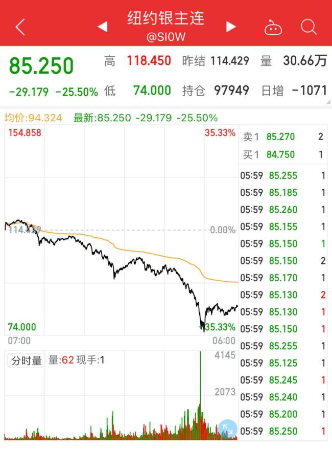 这次金价暴跌真的只是因为沃什吗 市场情绪与获利了结共促