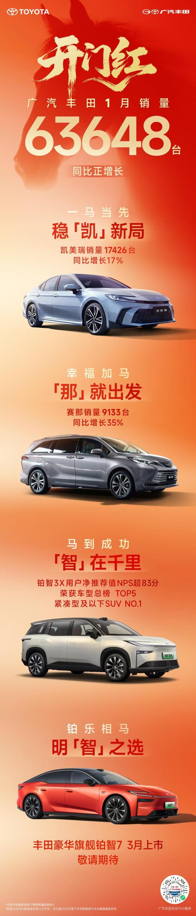 1月车市成绩单出炉 自主品牌份额攀升