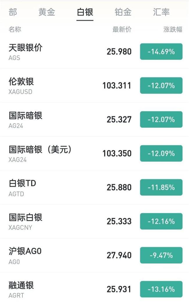 00后亲历白银过山车从套利到被套