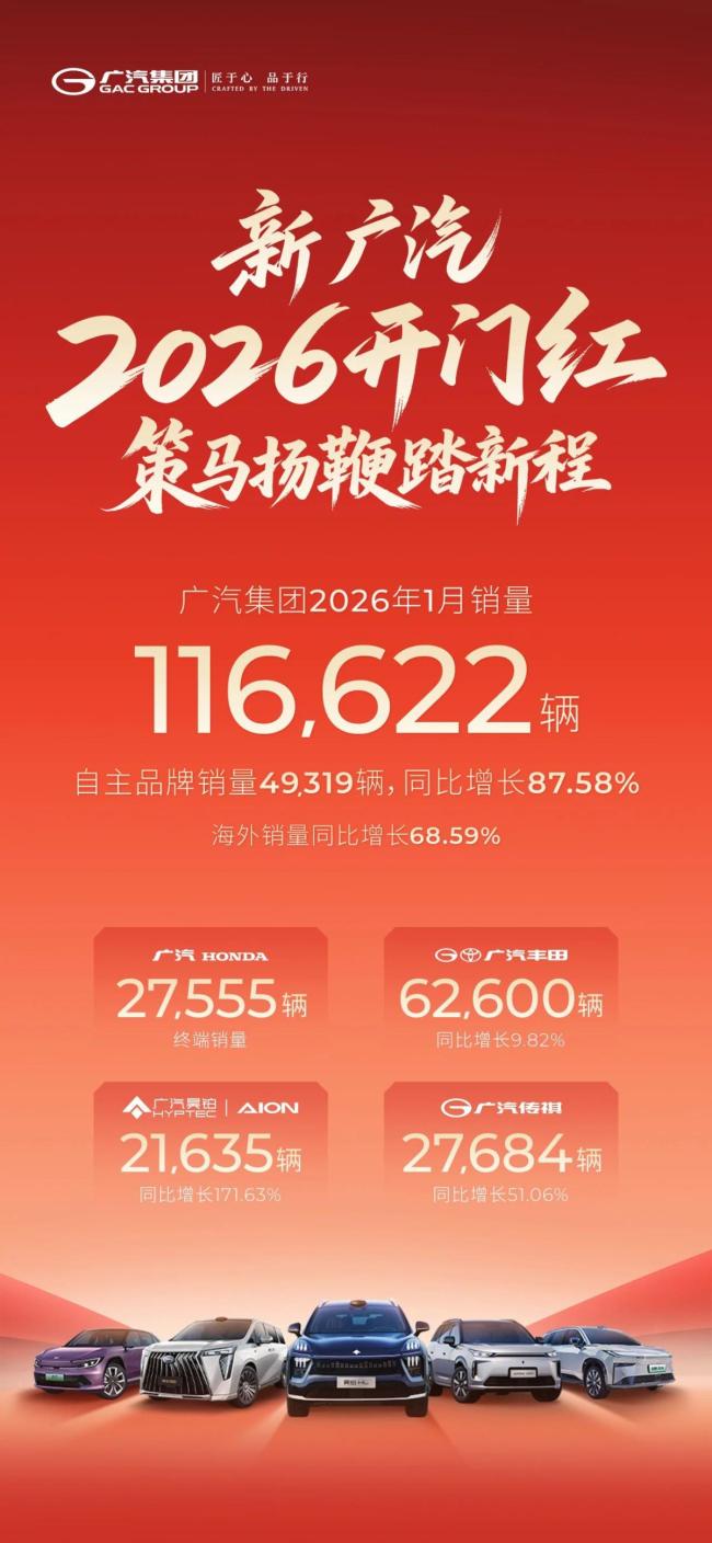 1月车市成绩单出炉 自主品牌份额攀升