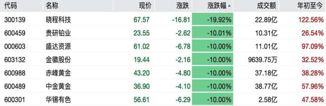 买金男子说跌的越狠我买的越多 金价跳水引发热议