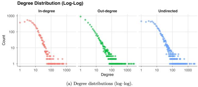 以为硅基文明来了 结果全是复读机 复制粘贴的真相