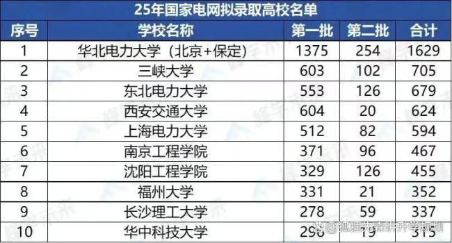 中国电力有多强 AI竞争的终极底牌