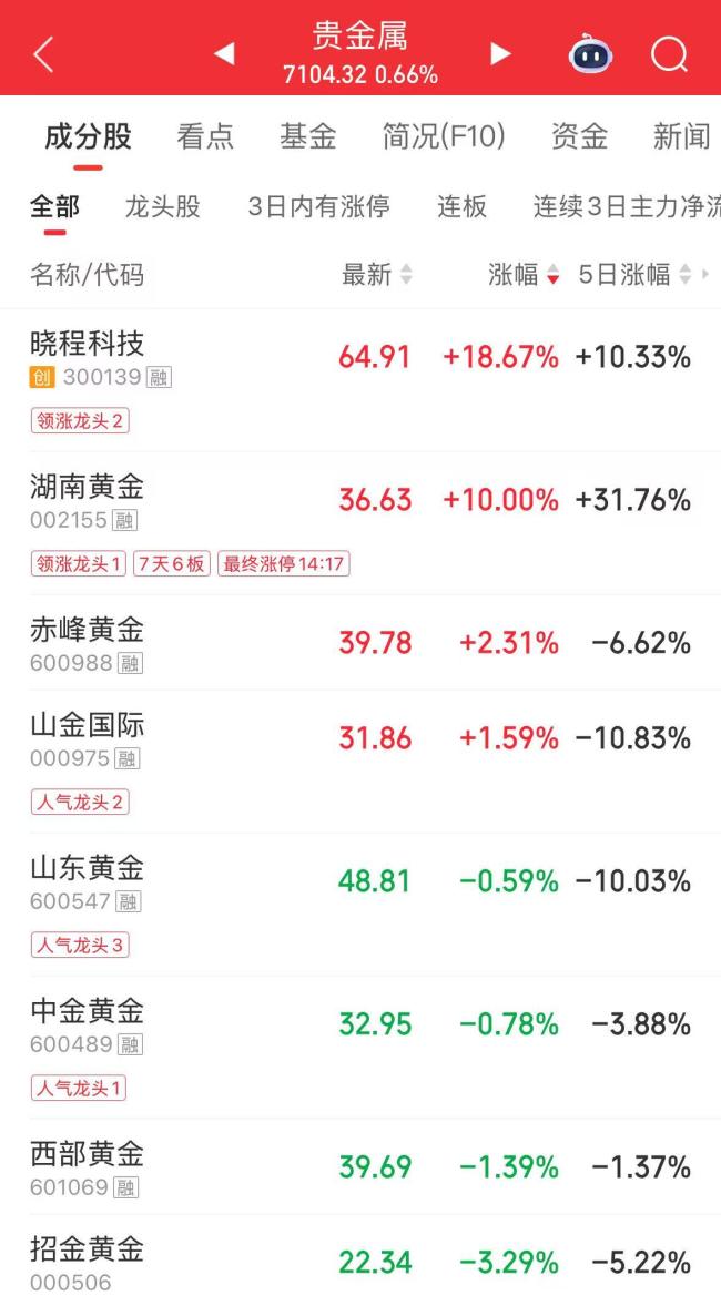 现货黄金又突破4900美元