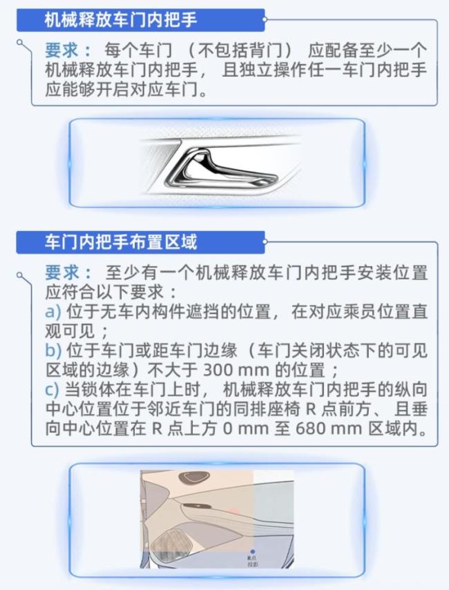 汽车门把手安全新国标解读 提升紧急情况下的逃生便利性