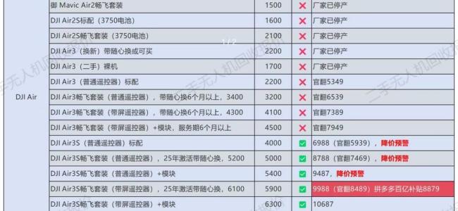 无人机新规下 二手市场迎哪些变化 审批难促买卖活跃
