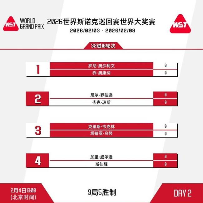 连续2年一轮游！丁俊晖呆若木鸡 无缘16强再成遗憾