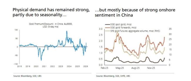 黄金牛市还在吗?华尔街坚定看多:技术性回调不要怕 市场基本面未变
