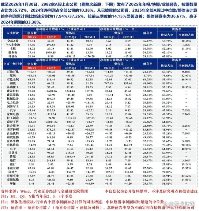有色金属板块再爆发 多领域需求驱动增长
