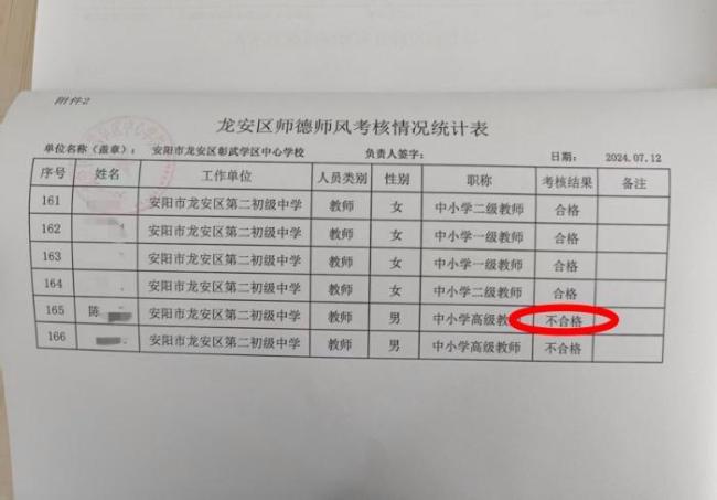 校长与女教师恋爱被认定师德不合格
